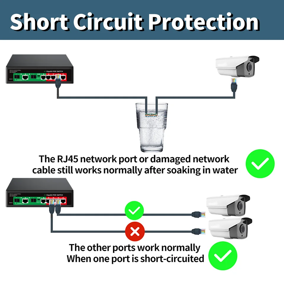 STEAMEMO Full Gigabit 4 Port PoE Switch 48V 2 SFP Built-in Power 52W Ethernet Switch Network For IP Camera & Wireless AP