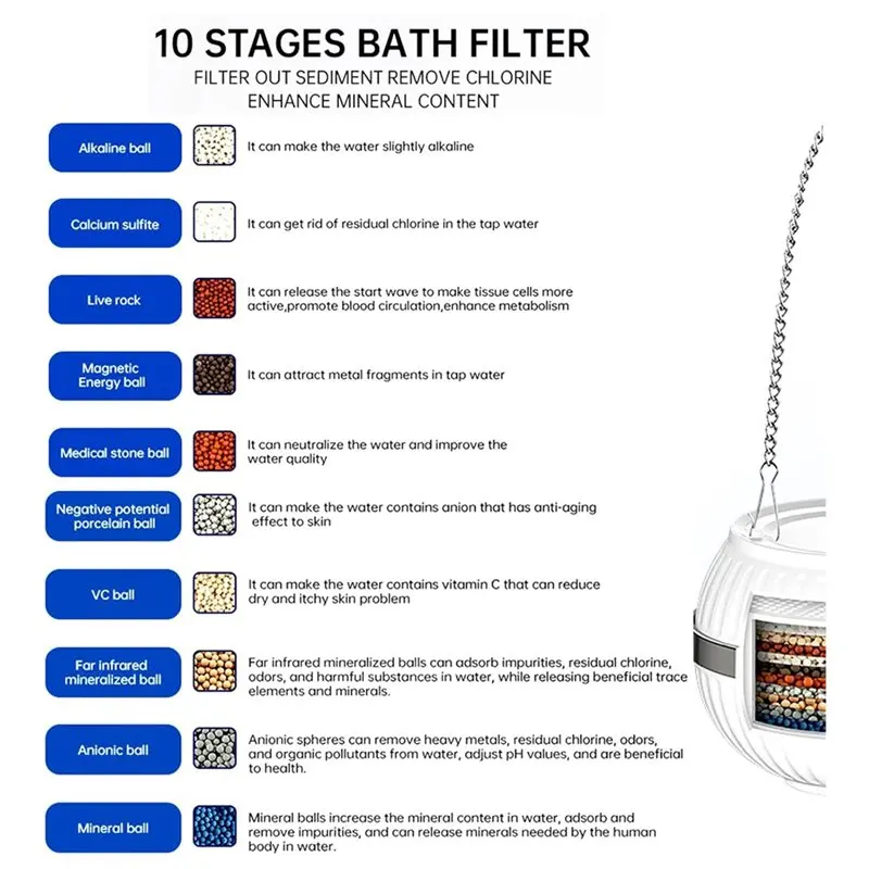 【thanksgiving-day】water-softening-bathtub-faucet-filter-10-stage-granular-core-filtration-system-bath-for-tub-hard-water-reduc