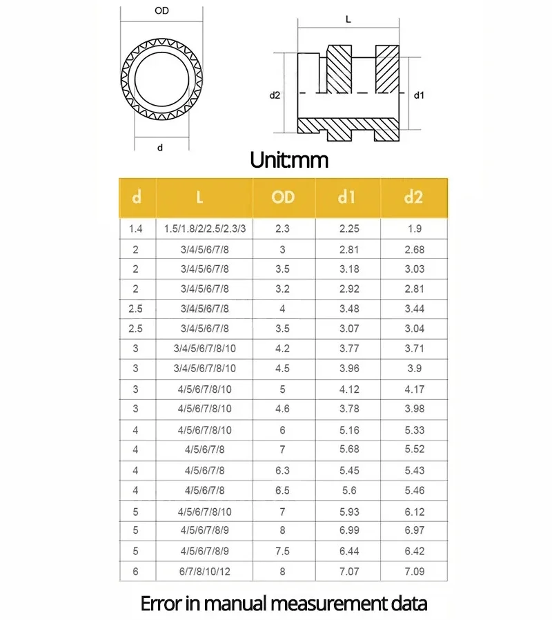 M1 M1.4 M1.6 M1.7 M2 M2.5 M3 M4 M5 M6 M8 Brass Insert Nut Hot Melt Knurled Thread Heat Injection Molding Embedment Copper Nut