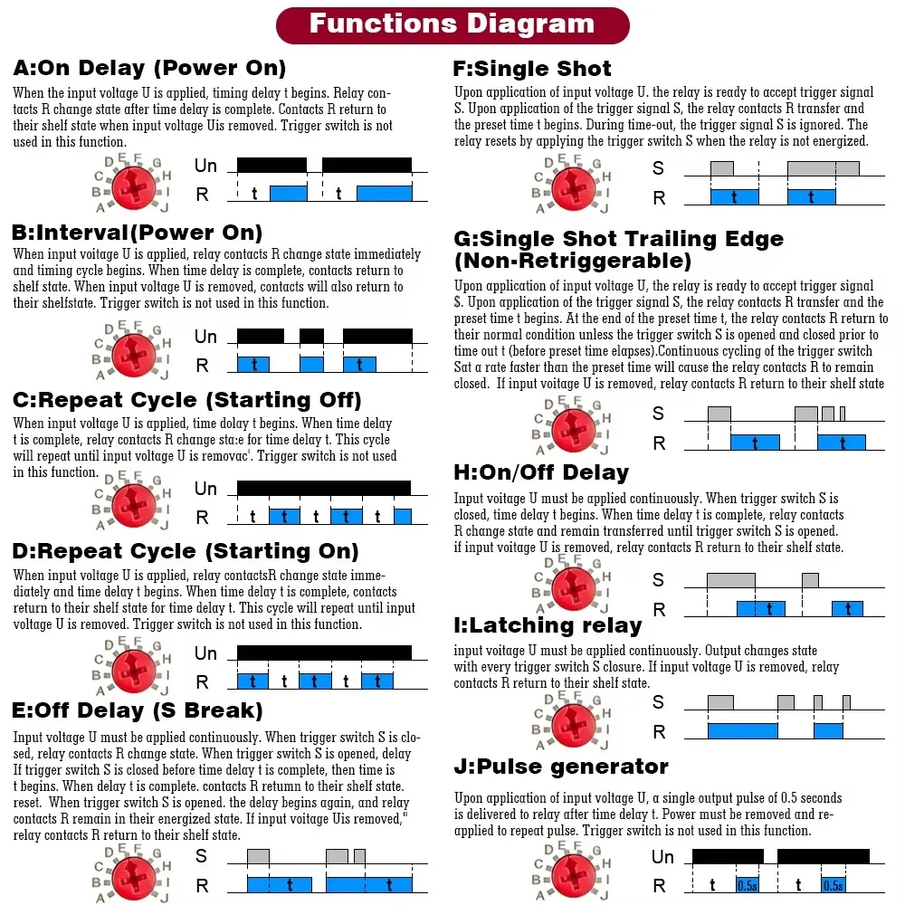 1PCS 16A Multifunction Type 0.1 Second -10 Days Timer Relay with 10 Function Choices AC DC 12V-240V 250VAC Time Relay Din Rail