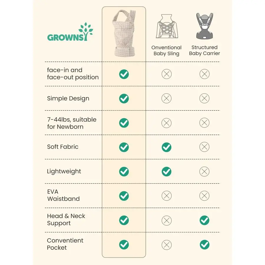 حاملة أطفال حديثي الولادة إلى الأطفال، خفيفة الوزن ومريحة بوزن 744 رطلًا مع دعم للرأس، سهلة الارتداء بدون استخدام اليدين للرضع #3