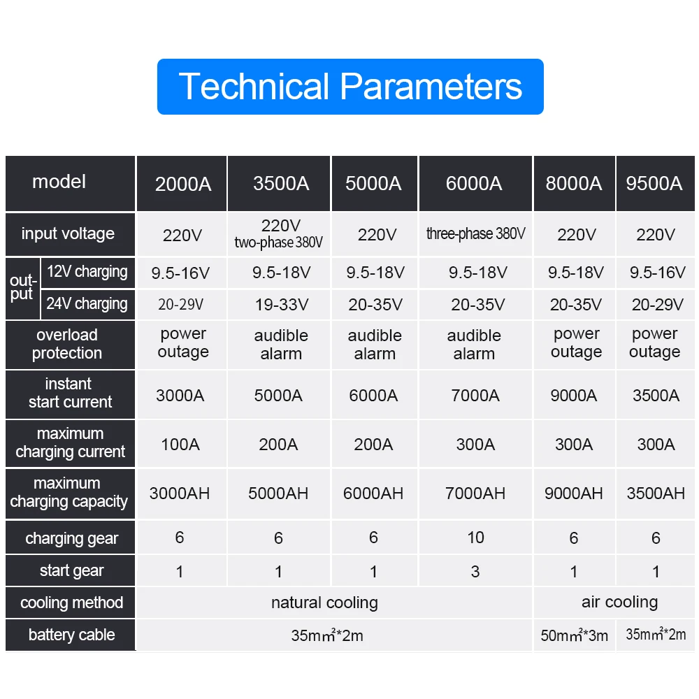 شاحن بطارية محرك كهربائي للسيارة 8000A 220 فولت ومبتدئ