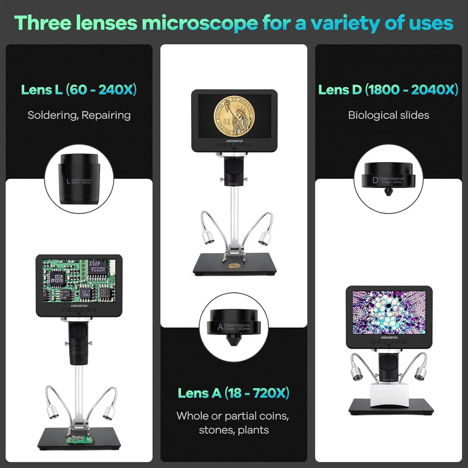 AD246S-M HDMI Digital Microscope 2000x for Adults, 3 Lens 2160P UHD Video Record, 7 Inch LCD Soldering Microscope, Coi