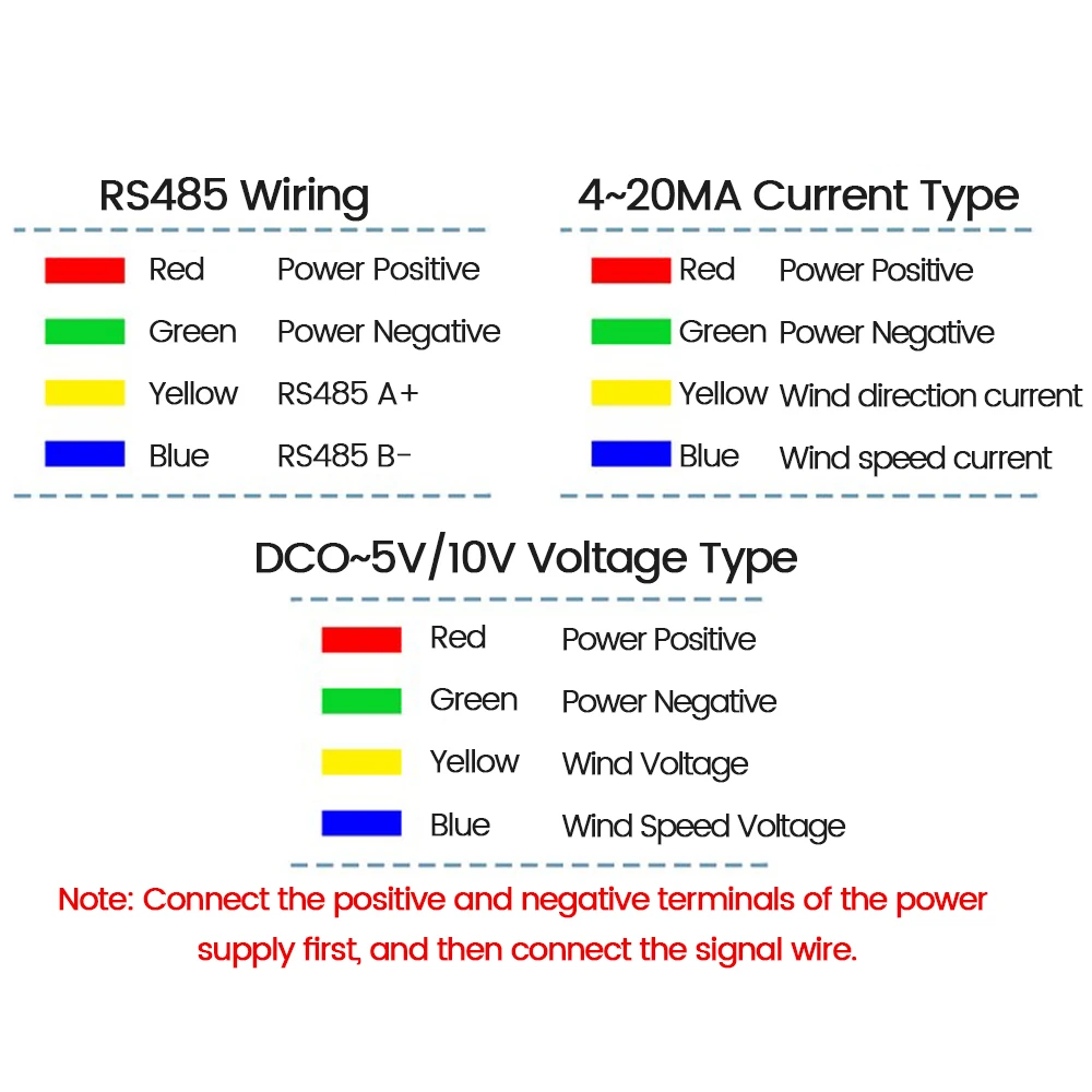 Wind Speed and Wind Direction Integrated Sensor Wind Vane Transmitter Small Weather Station RS485 0-5V 0-10V 4-20MA Output