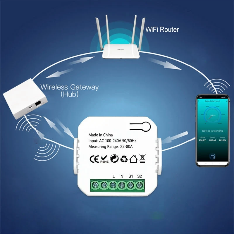 Tuya Smart Zigbee Energy Meter 80A With Clamp App Monitor Kwh Voltage Current Power Consumption 110V 240V