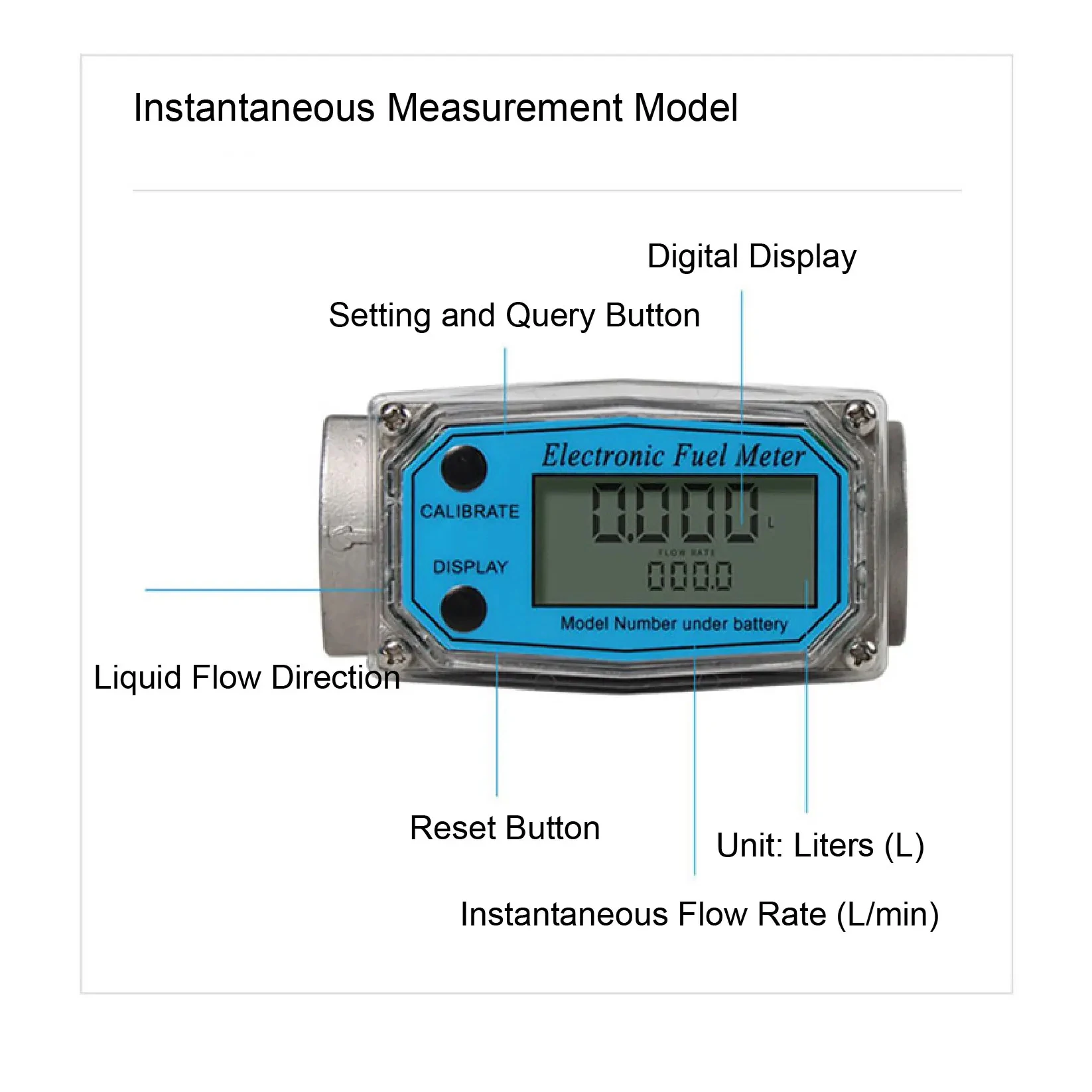 Thumbnail 2 - #13 Latest Flow Meters Offers