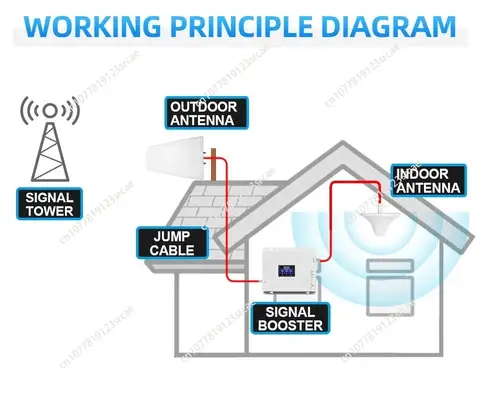 För Lintratek 3-bands signalförstärkare Repeater 900 1800 2100 Mhz Mobilnätsförstärkare Gsm 3g 4g GSM Signalförstärkare 12 best sales Lintratek signalförstärkare - №10