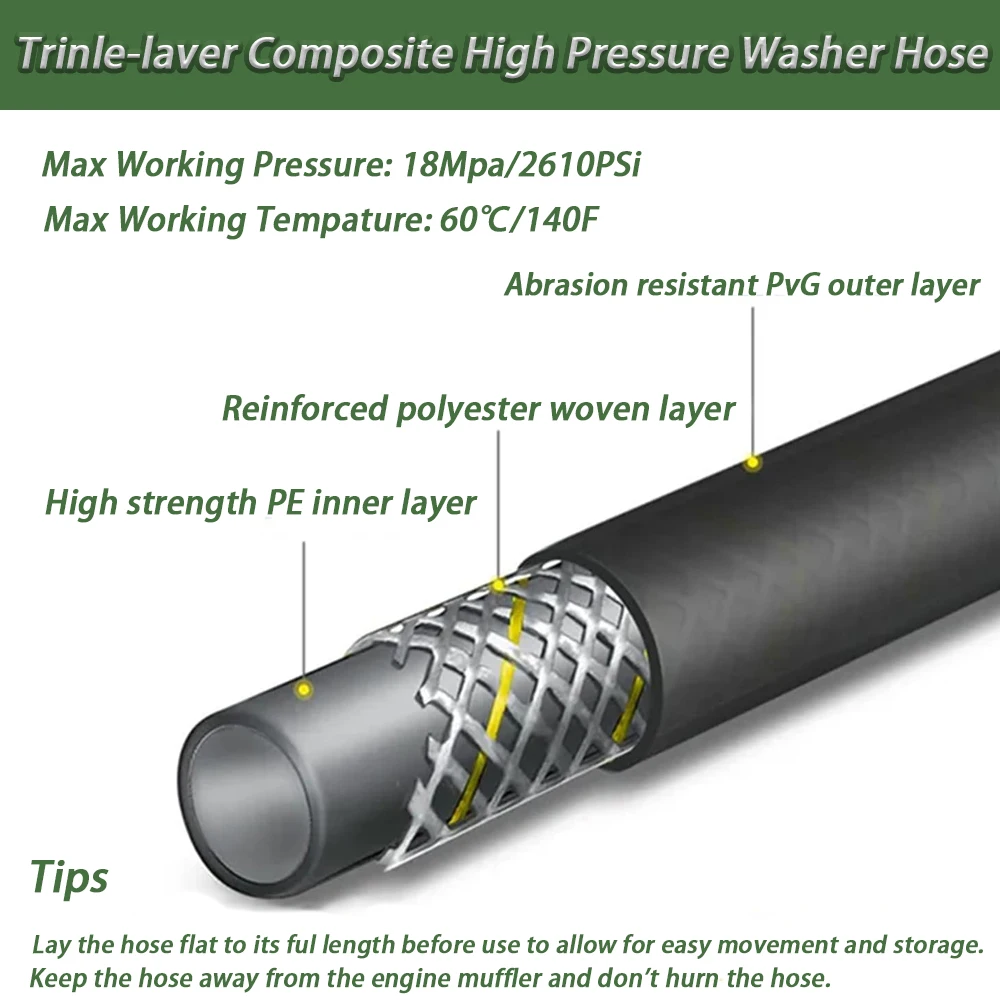 High Pressure Hose for Parkside Lavor PHD Portable Pressure Washer Car Wash Accessories Washing Gun Lance Connector Quick Hose