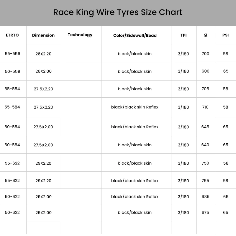 Continental MTB Tire Race King 26 27.5 29 2.0 2.2 Tire Rim 180TPI Bicycle No-Folding Tire Steel Wire Tyre Anti Puncture