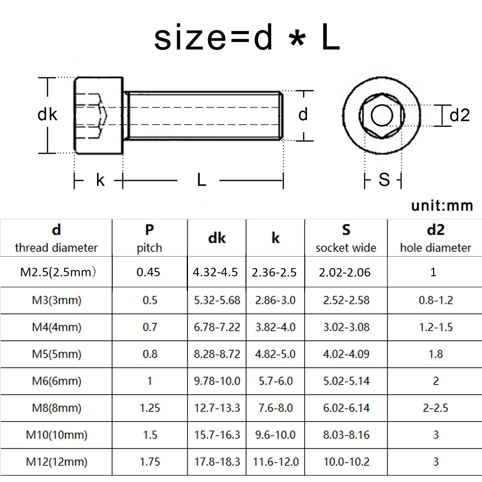 M1.6 M2 M2.5 M3 M3.5 M4 to M16 304 Stainless Steel Hollow Hole Through Air-out Pass Allen Hexagon Hex Socket Cap Head Screw Bolt