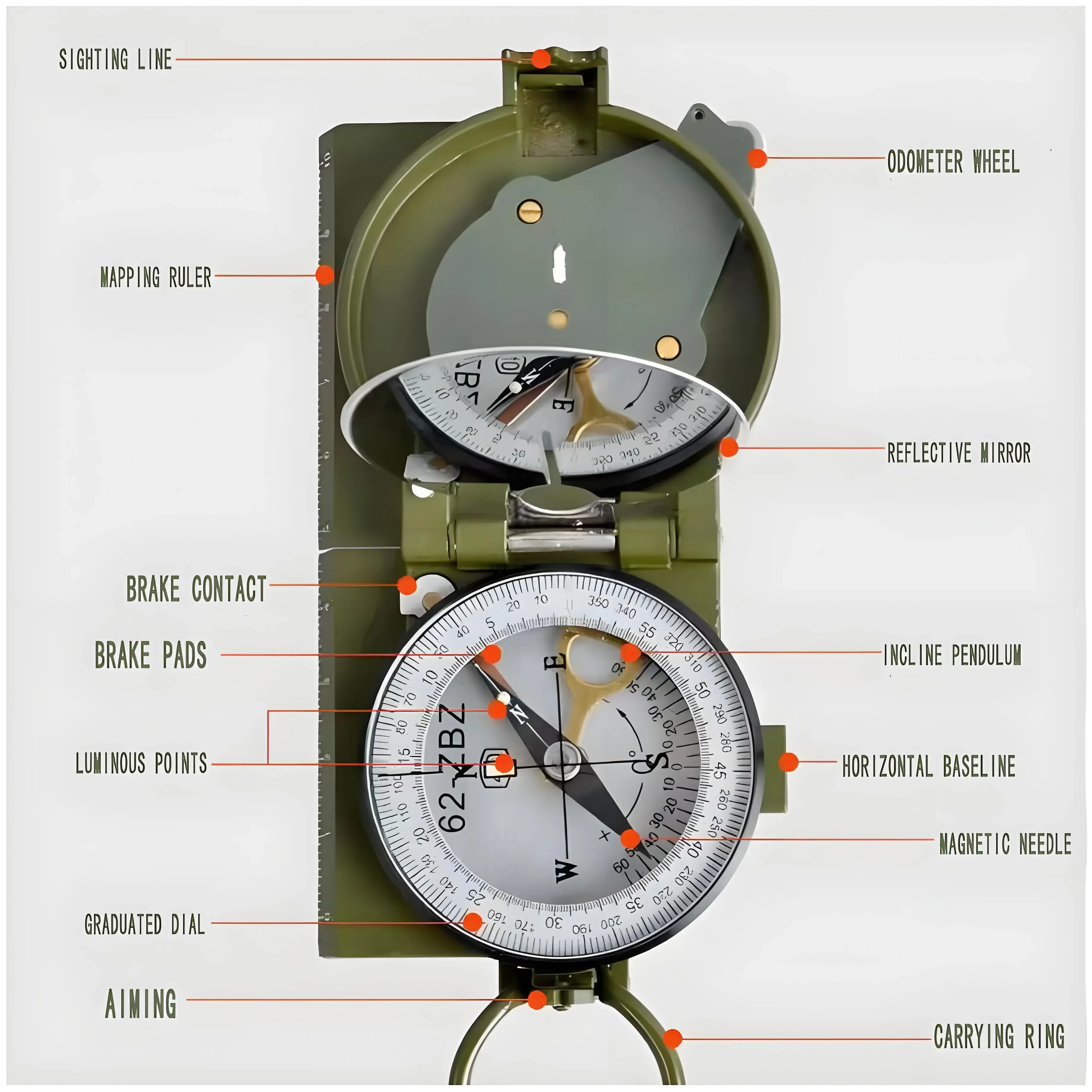 1 Piece Flip Military Green Waterproof Multifunctional Outdoor Lensatic Sighting Luminous Display Compass for Hiking, Camping