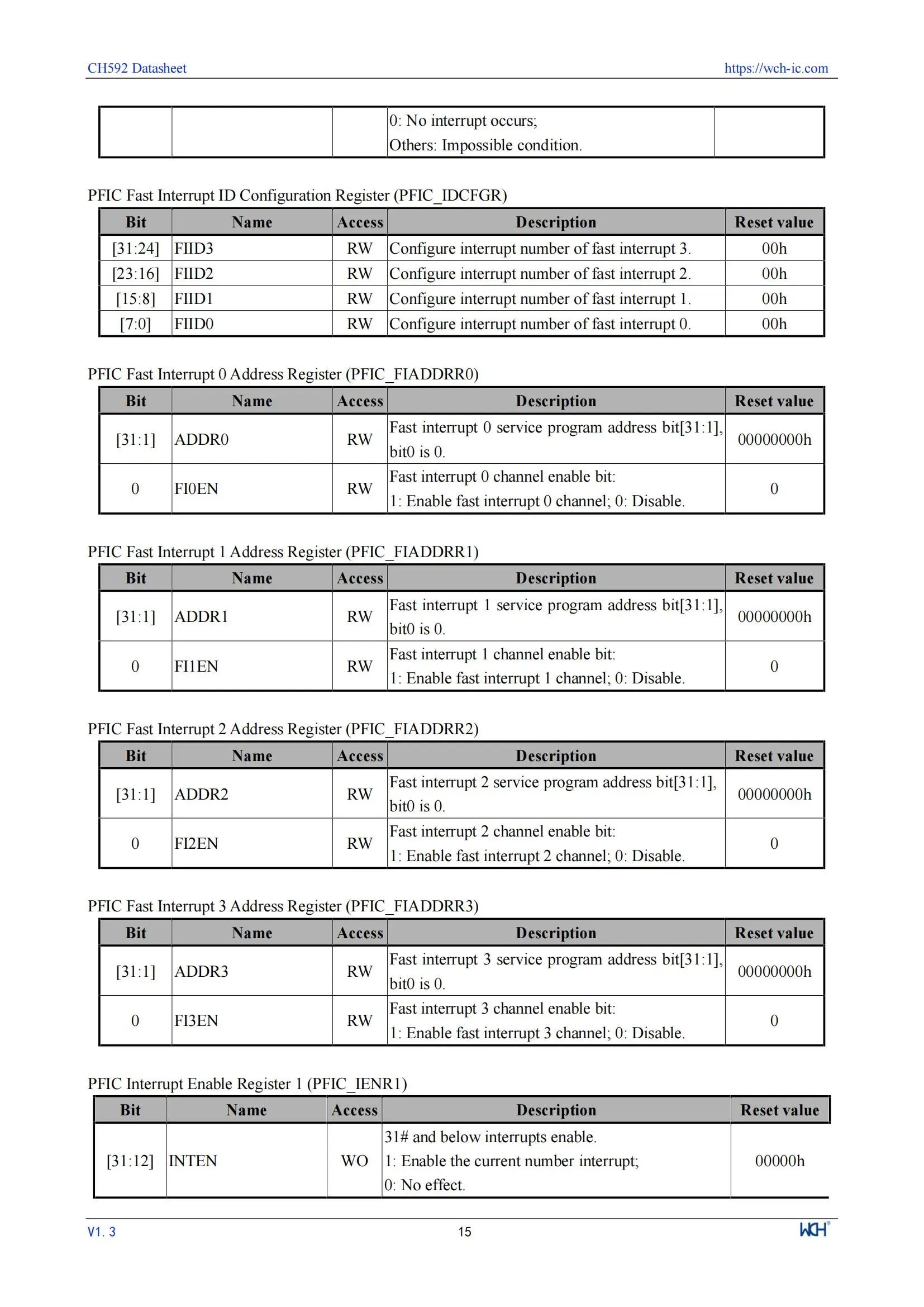 10 Teile/los WCH CH592 CH592X CH592F Mikrocontroller, RISC-V Core BLE 5,4 MCU – Detail 19