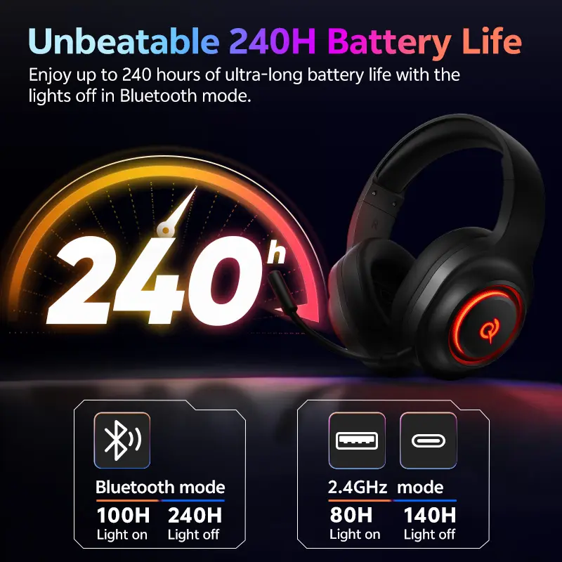 سماعات رأس QCY Heroad V200 للألعاب اللاسلكية بلوتوث 6.0 فوق الأذن 50 ملم مشغل 20 مللي ثانية تأخير منخفض RGB 240 ساعة - 2