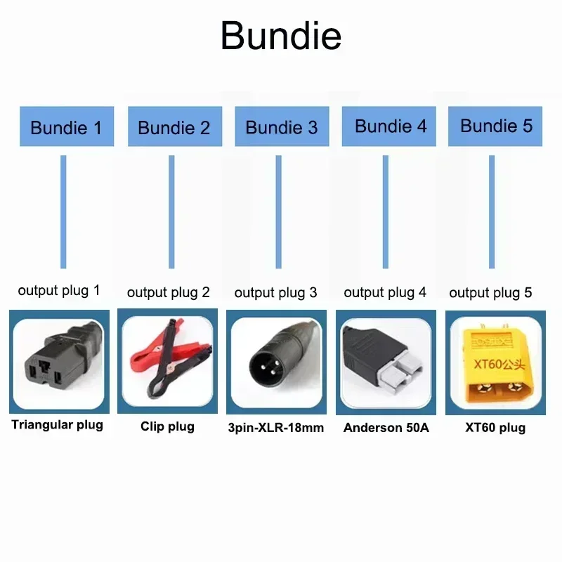 67.2 فولت 5A 8A 10A 12A 15A 20A شاحن ليثيوم أيون 16S عالية الطاقة عرض ذكي قذيفة معدنية سعة كبيرة على الطرق الوعرة مركبة