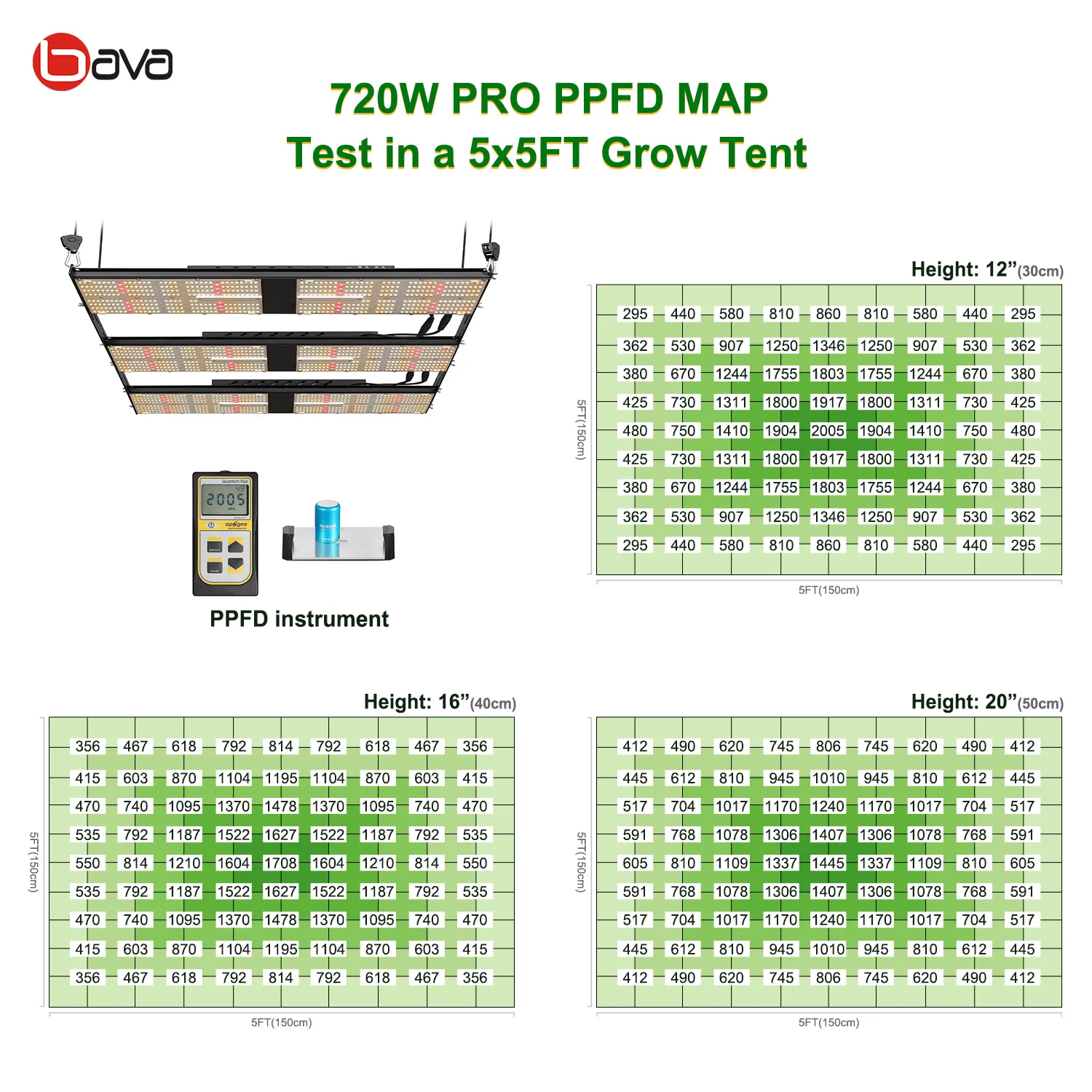 BAVGREEN 720 وات أحمر عميق Ir samsung Lm301h لوحة 5x5 Led تنمو ضوء لشتلات استنساخ الخس الداخلية #6