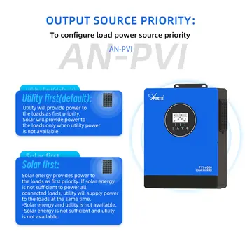 Anern 6KW 10KW fotovoltaický invertorový solární duální tří MPPT 220Vac 1,5P 3P motor 2/3PV invertor max. 500Vdc 10 nejlepší prodej Solární invertor 10kW - №6