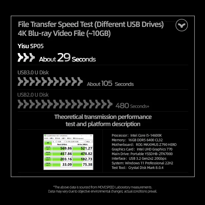 Movespeed sp05 570 mb/s usb tipo c unidade flash 2tb 1tb 512gb 256gb 128gb otg usb 3.2 gen 2 pendrive para iphone 15/16 computador portátil