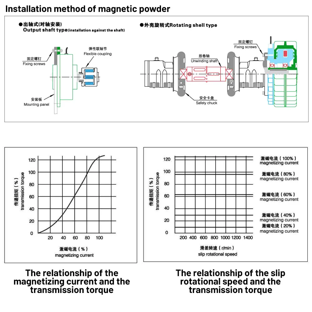 Kit regolatore di tensione del freno a particelle magnetiche DC24V con freno a polvere magnetica da 0,6 kg-40 kg Sganvolgimento per tessuti/macchina confezionatrice