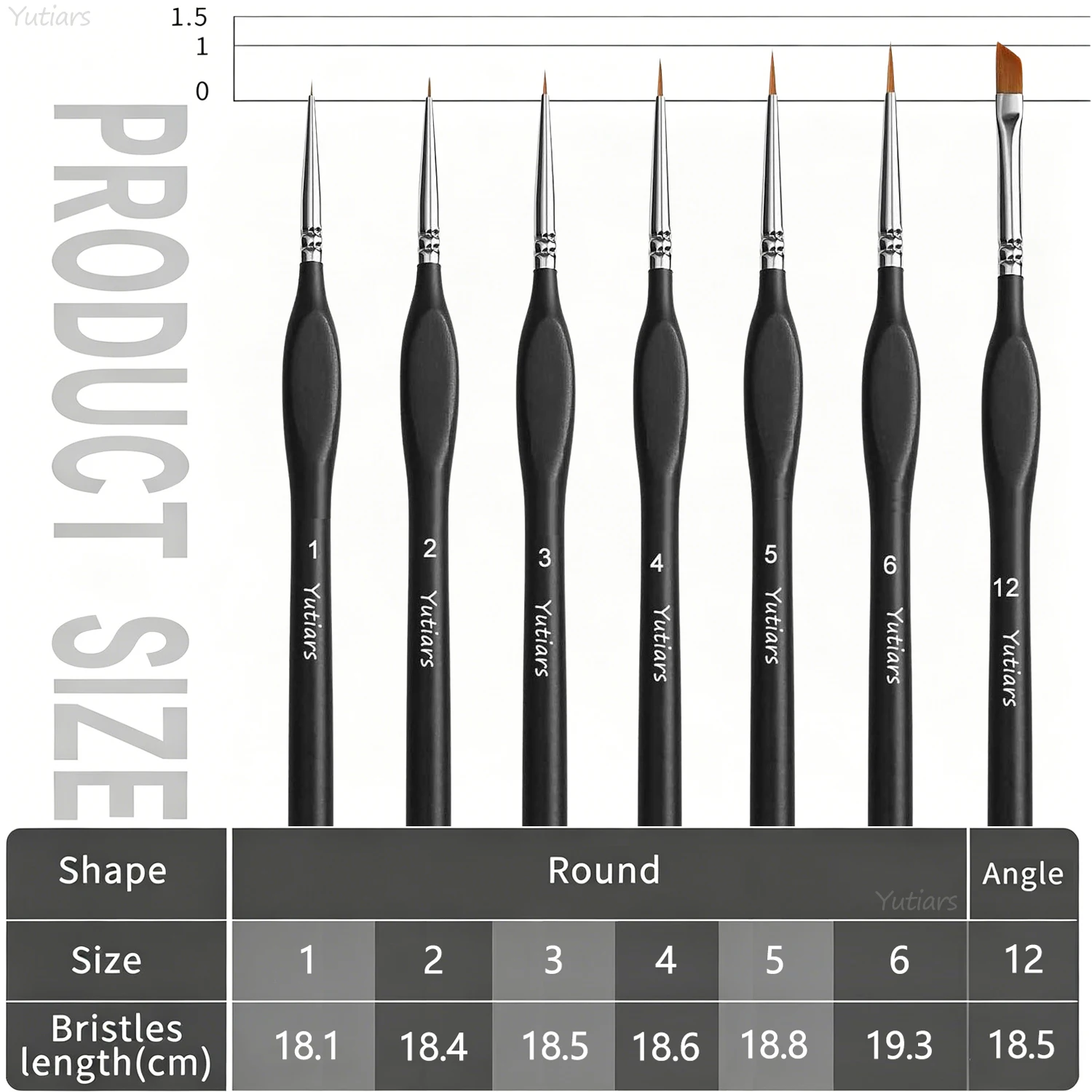 Yutiars Miniature Drybrush Pai - Miniature Painting Set recension och pris