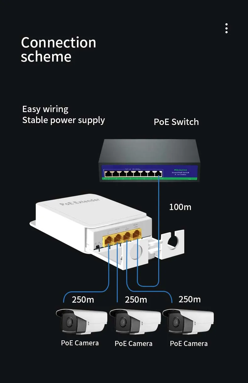 Hisource 4 Port IP55 Waterproof POE Repeater 100/1000Mbps 1 to 3 Network Switch PoE Extender for IP Camera