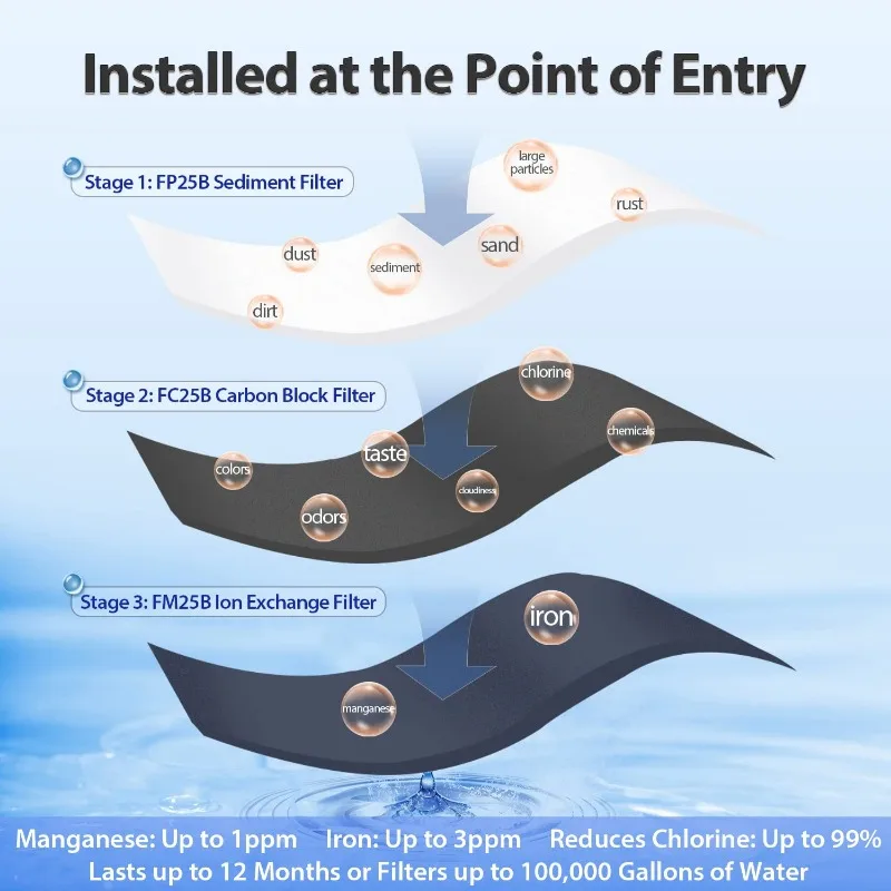Ganzes Haus wassersystem, reduziert Eisen, Mangan, Chlor, Sediment, Geschmack und Geruch, 3-stufiges Eisen