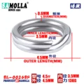 4.5 Size