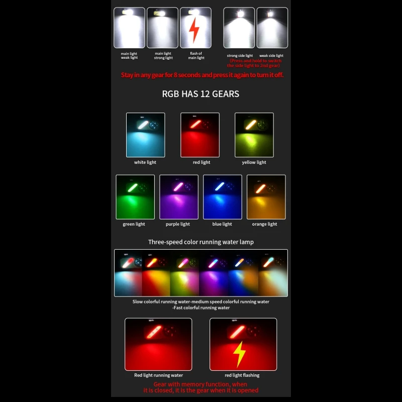 Lampu Kepala Induksi LED dengan Berbagai Sumber Cahaya Lampu Lari Portabel dengan Klip Topi, Magnet, Tampilan Digital Atmosfer RGB