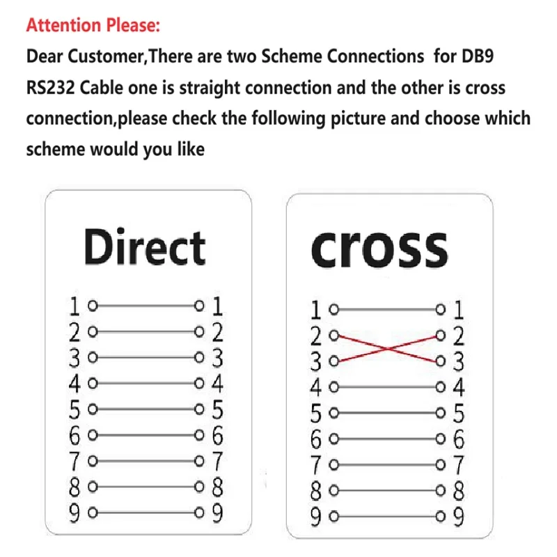 0.5m 1.5m db9 9pin serial rs232 cabo de extensão macho fêmea db9 9pin conector db9 9pin cabo serial cabo modem nulo
