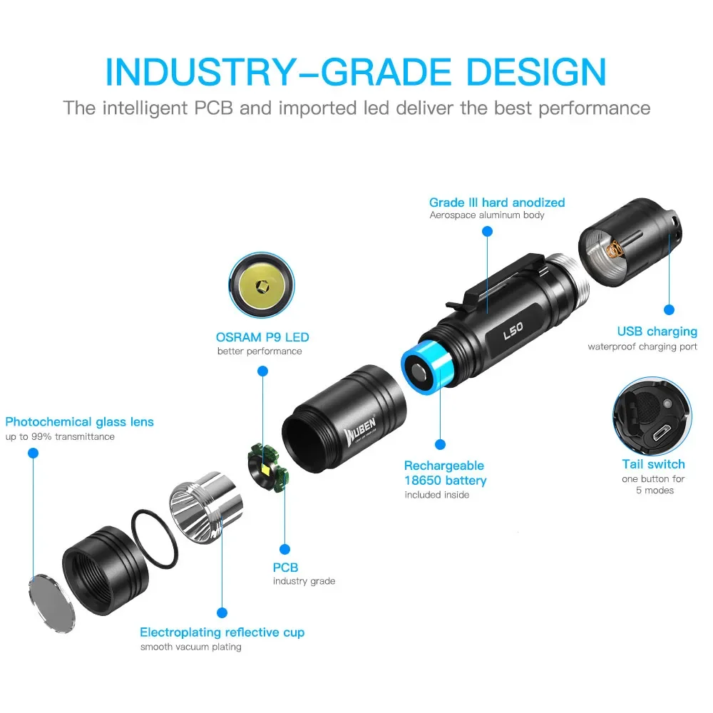 WUBEN-linterna LED recargable por USB L50, luz de troca portátil ultrabrillante de 1200 lúmenes, 5 modos de iluminación con batería de 18650