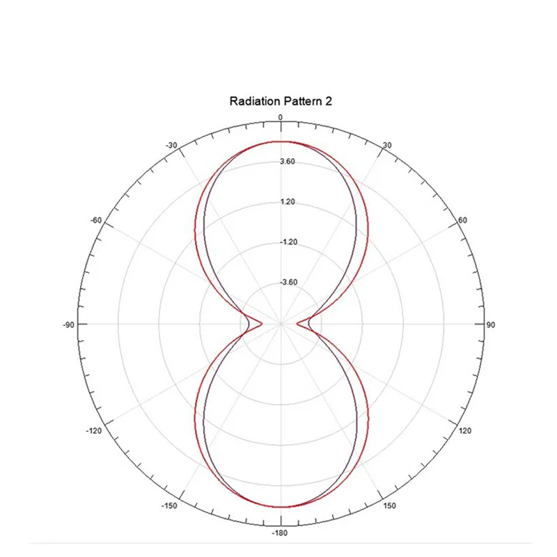 Antena absy 2x uwb 550mhz-7ghz, antena omnidirecional periódica de registro 915rfid, antena de alto ganho com conector macho sma