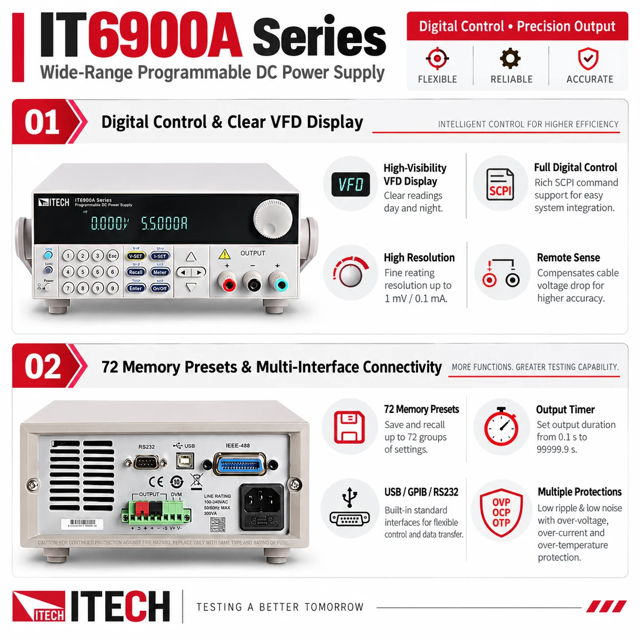 ITECH IT6900A/B – programowaln – Programmable Dc Power Supply 60V 10A recenzja i cena