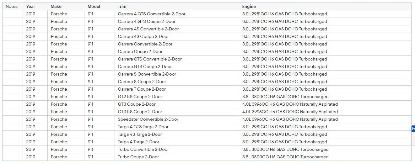 Instrumentencluster Links oder Rechts Armaturenbrett LCD-Display für Porsche 911 992 Carrera – Detail 4
