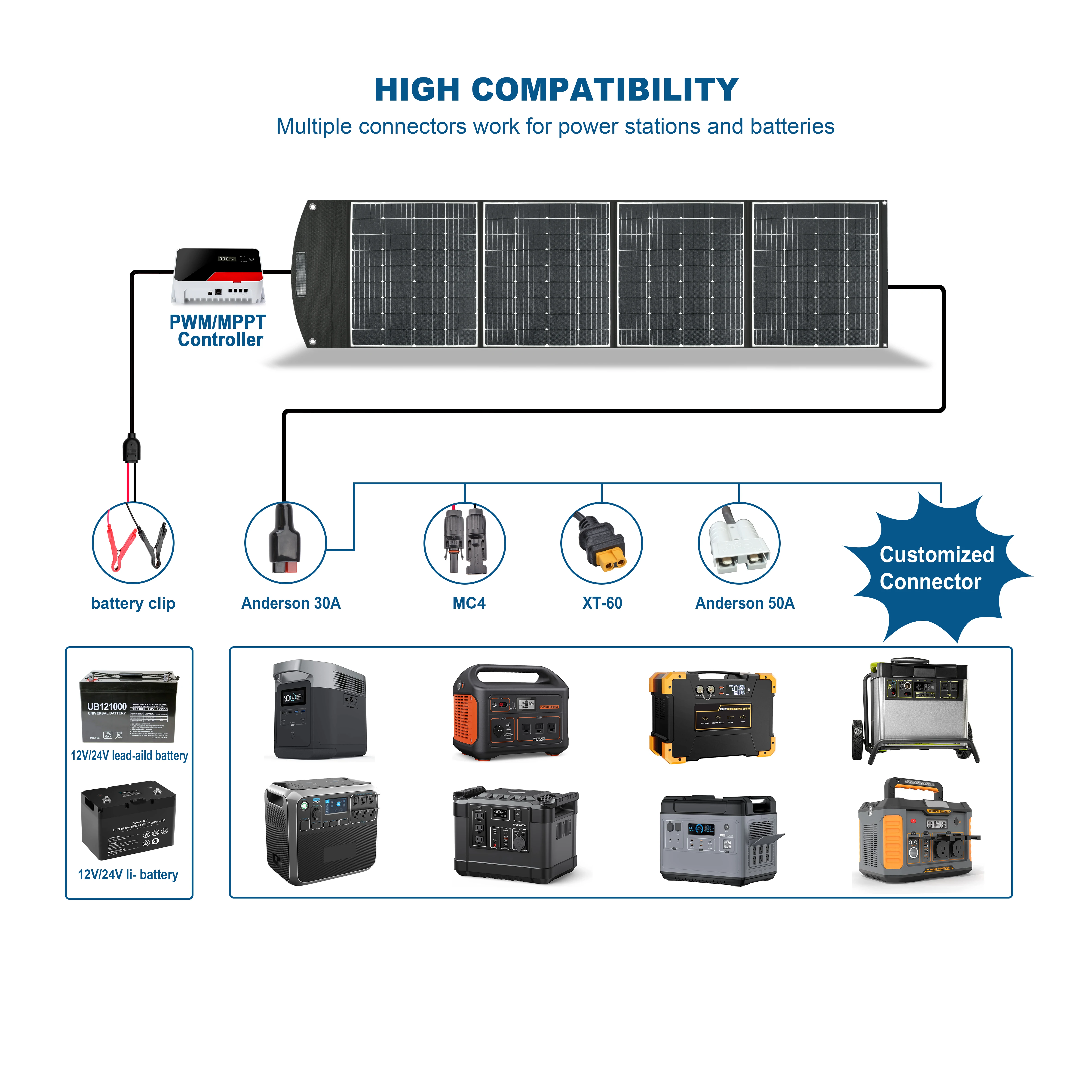 Solar Panel Monocrystalline Wholesale Portable 100W Foldable Solar Panel for Camping Power Airvation Solar Panels USB Connector