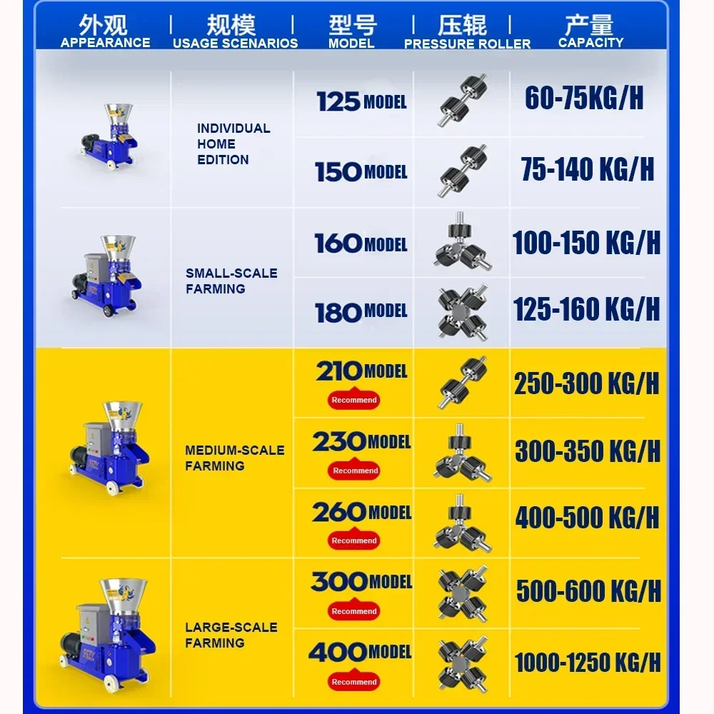 KL-260 Type 18.5KW Granulator Animal Feed Pellet Machine Wet and Dry Household Biomass Chicken Duck and Fish Feed 400-500KG/H