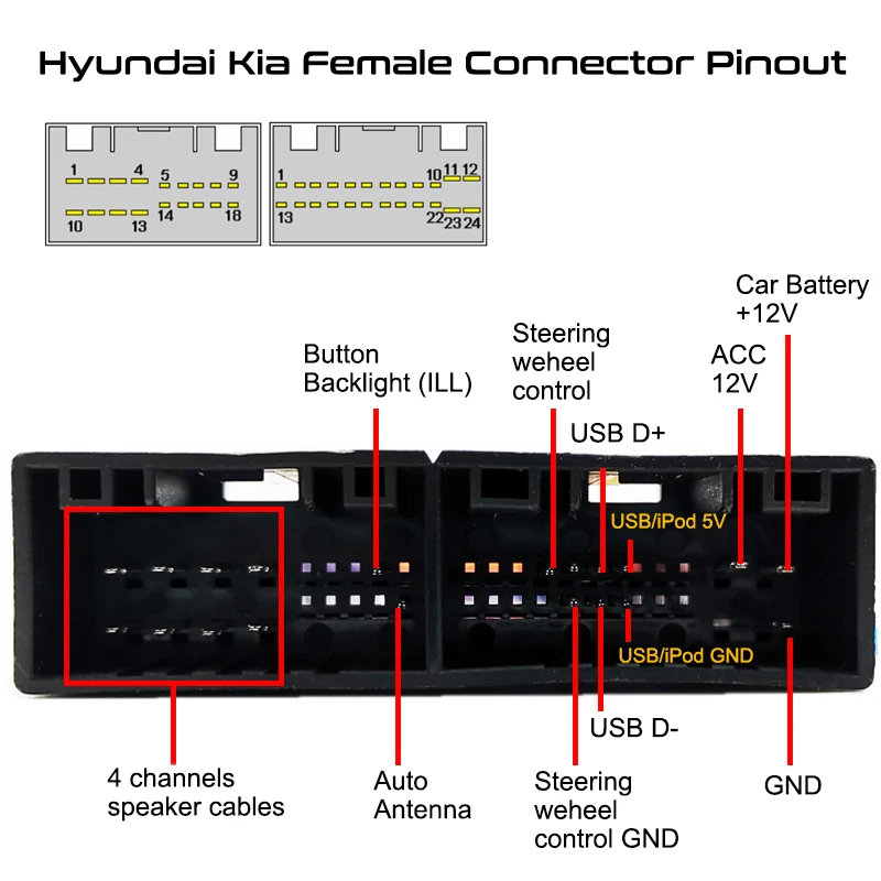 Wiring Harness 16 Pin Plug Connector Car Android Cable Adapter for Hyundai Tucson ix35 Sonata Santa Fe Kia Sportage Rio Sorento