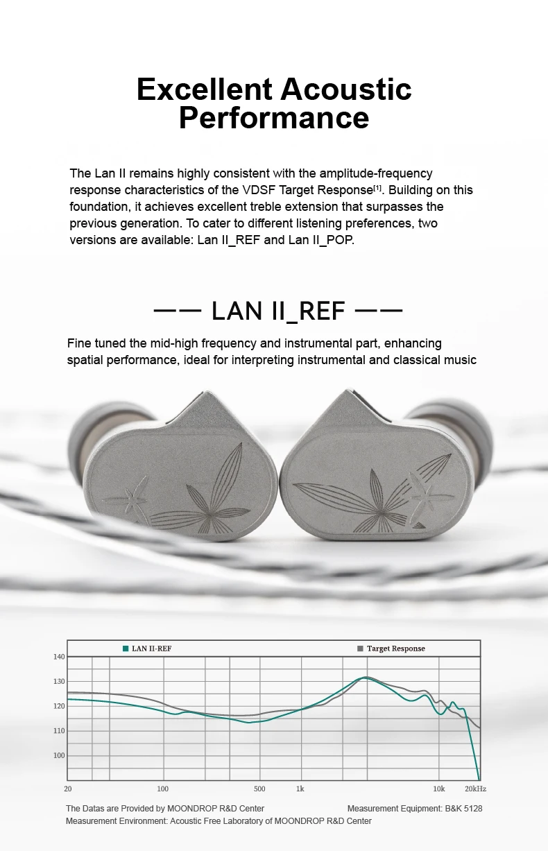 Vorbestellung: MOONDROP LAN 2 Dual-Magnet-Treiber In-Ear-Monitore mit extrem geringer Verzerrung und austauschbarem Kabel – Detail 7