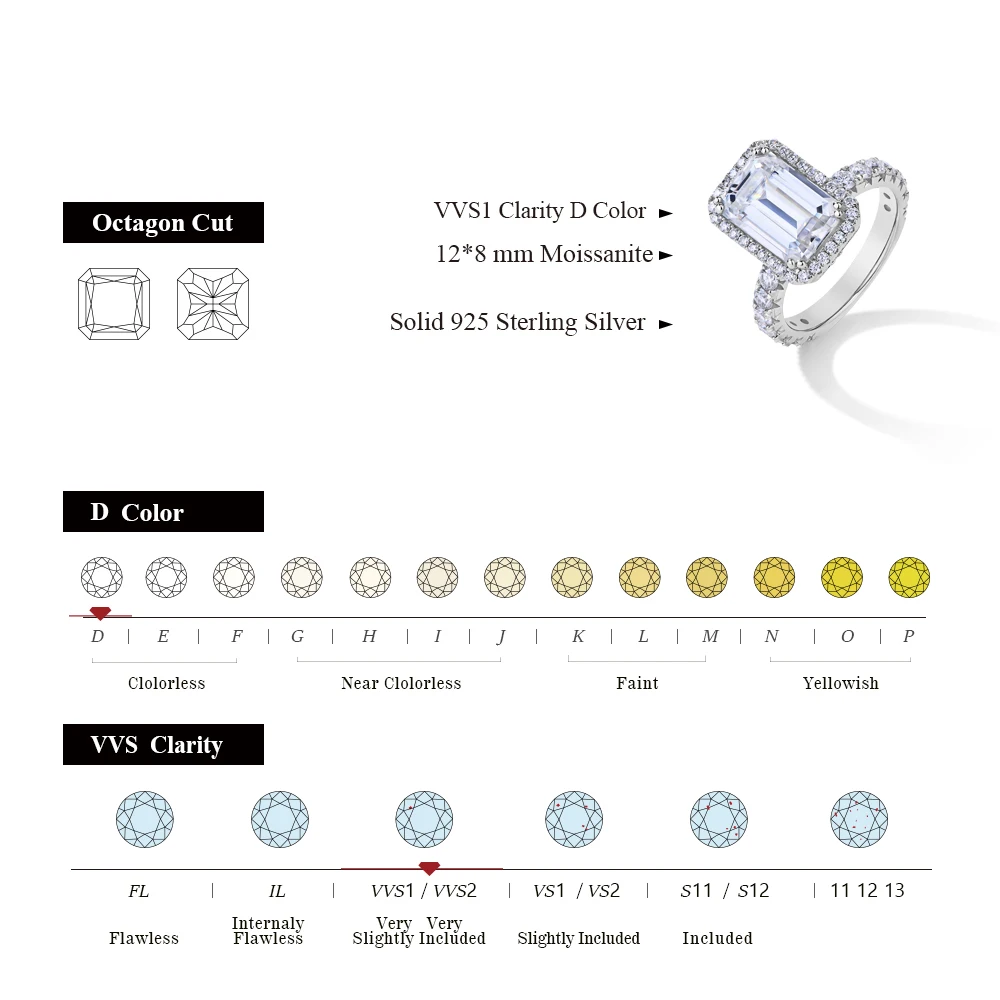 ATTAGEMS New 4.6CT Emerald Cut Moissanite Ring for Women Real S925 Silver 18K Gold Plated Engagement Wedding Jewelry Top Quality