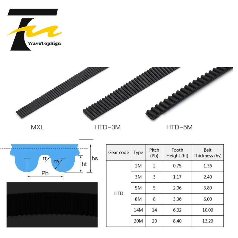 wavetopsign Open Synchronous Belt Htd3m Width 15mm 20mm 25mm 35mm