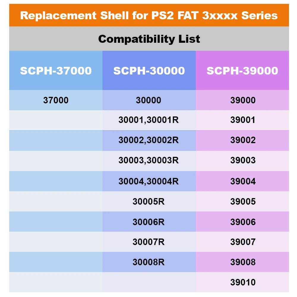 BitFunx Clear Shell For PS2 Fat Shell Replacement Case For PS2 Fat (3xxxx Series) Retro Game Console
