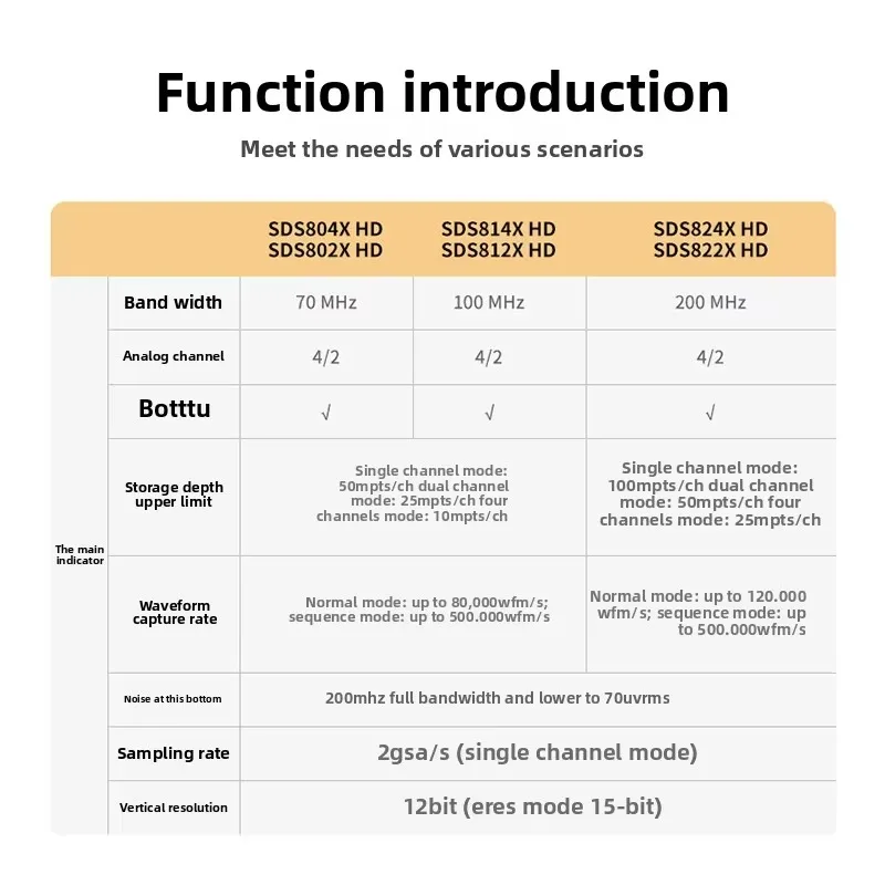 SDS824X HD عالية الوضوح 12Bit راسم الذبذبات للتخزين الرقمي 4-قناة 2G معدل أخذ العينات 70-200Mhz عرض النطاق الترددي