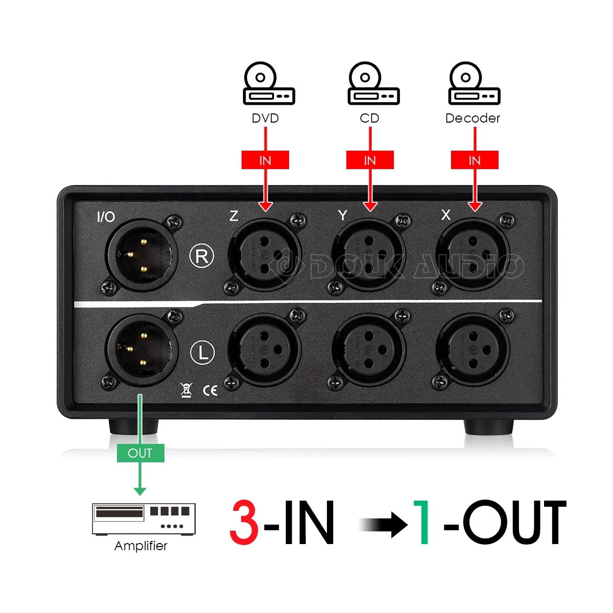 Douk Audio 1(3)-IN-3(1)-OUT XLR Balanced Audio Converter Stereo Passive Selector Switcher