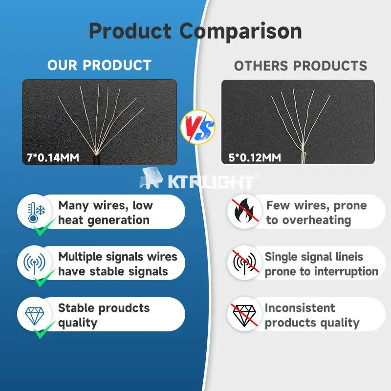 5V 12V WS2811 Clear Wire 3PIN Seed Pixel String Light Christmas lights for outdoor RGB Addressable Individually Fairy Light