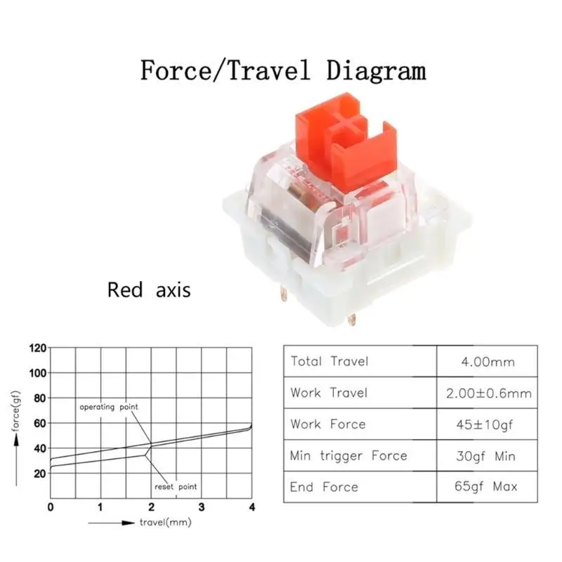 652F Gaming KeyboardSwitch / Clicky Switches RGB Mechanical Switch Dustproof