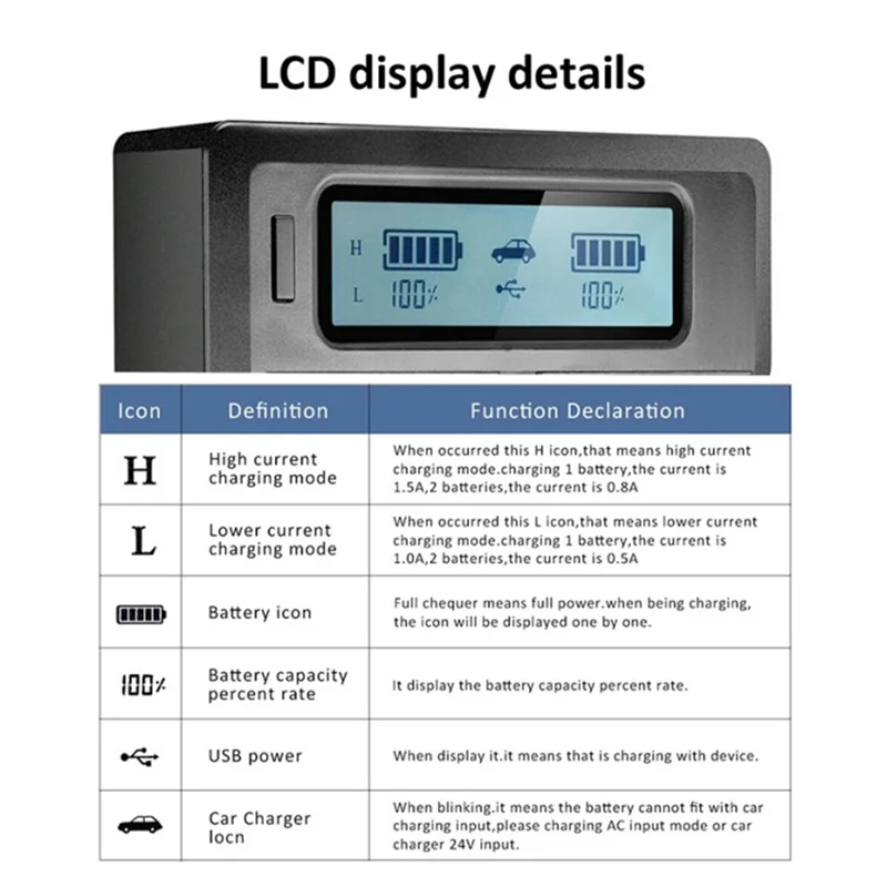 New-For Sony NP-F970 NP-F960 NPF960 NP-F770 NP-F750 Camera Battery Fast Charger NP-F960 NP-F950 NP-F770 NP-F750 EU Plug
