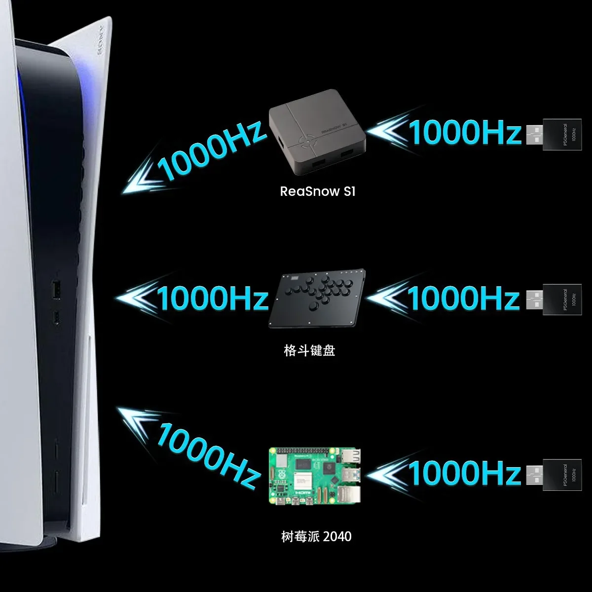Besavior P5General PS5 Game Activator Plug-and-Play for XIM MATRIX ReaSnowS1