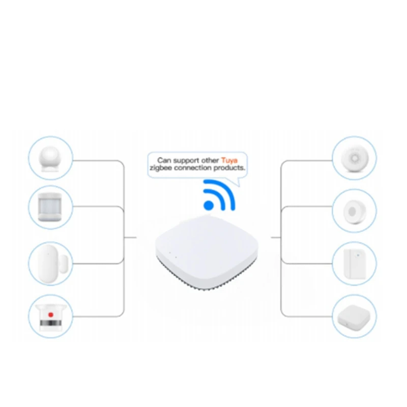 Tuya Zigbee Gateway Hub Умный дом Беспроводной мост Zigbee3.0 к Wi-Fi маршрутизатору Smart Life Управление через приложение для Alexa Google