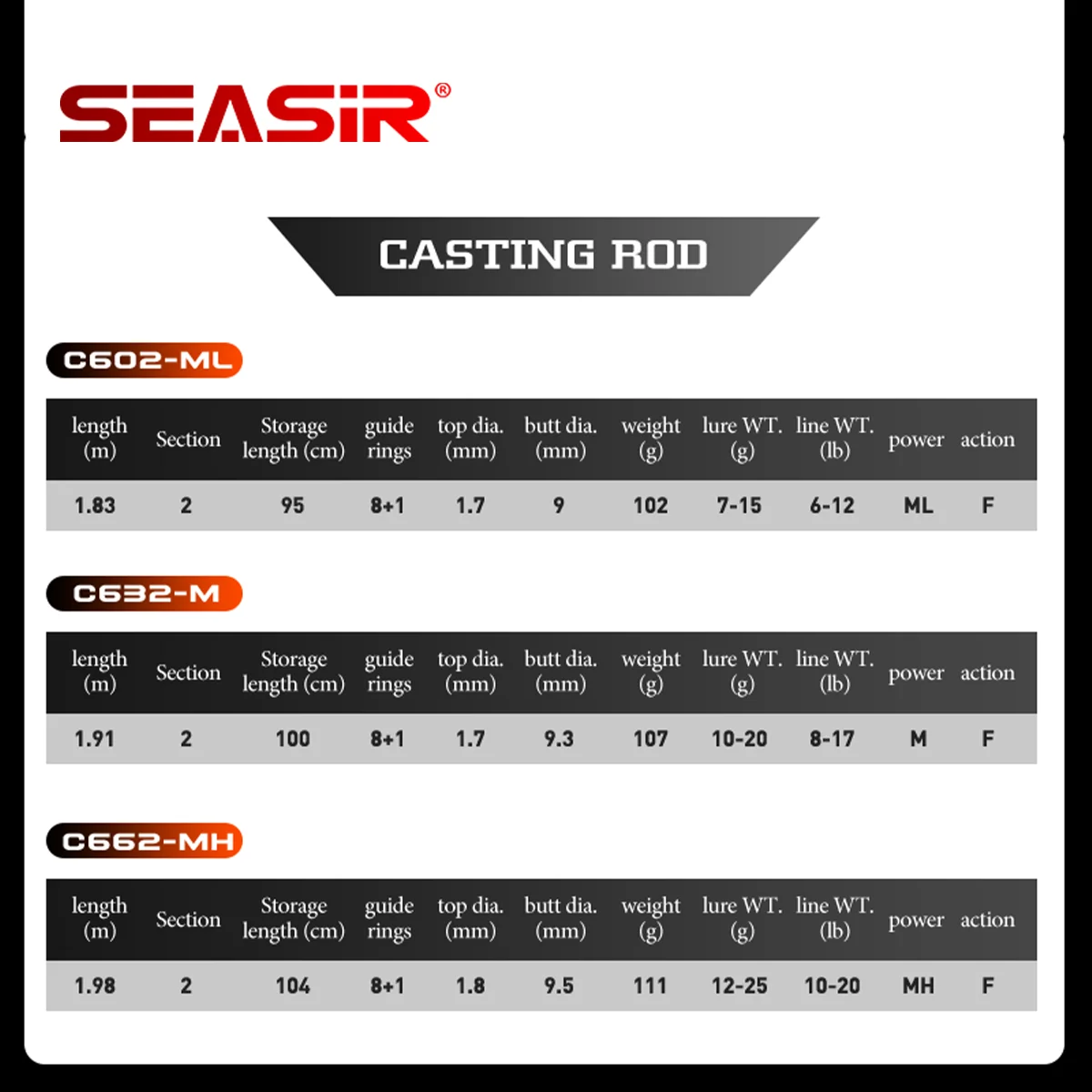 SEASIR Cast-X 스피닝 로드 스펙 표