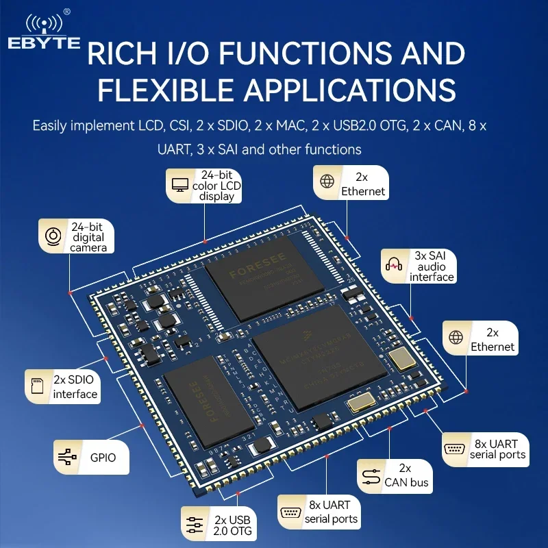 EBYTE ECK20 Series iMX6ULL System On Board Core Board Linux QT Industrial Grade 256MB/515MB DDR3 Stamp Hole Antenna