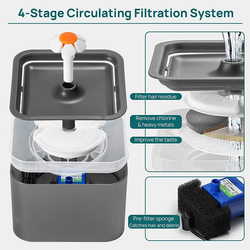 Fontana per gatti ultra silenziosa con filtro Fontana automatica per animali domestici per gatti e cani di piccola taglia