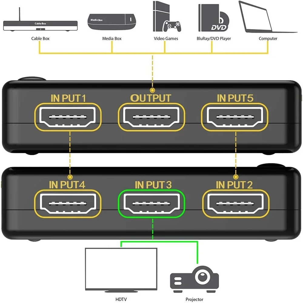 5x1 HDMI Switcher 4K 1080P 5x1 3x1 HDMI Switch Selector 5 in 1 out Video Splitter With Remote Controlle for PS4/3 TV Box HDTV PC